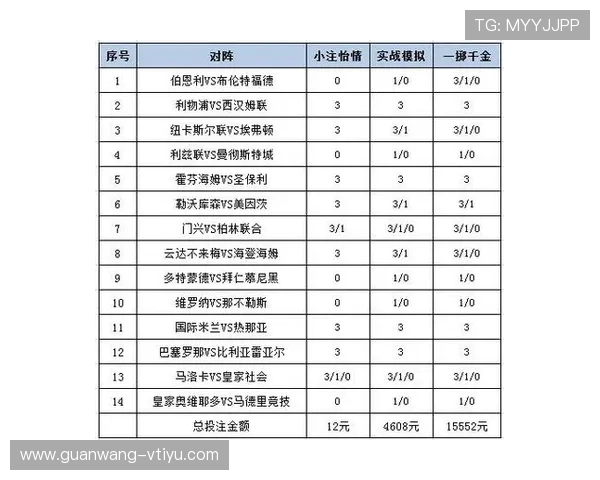 易发体育投注策略:提升胜率的实用技巧和科学分析方法推荐